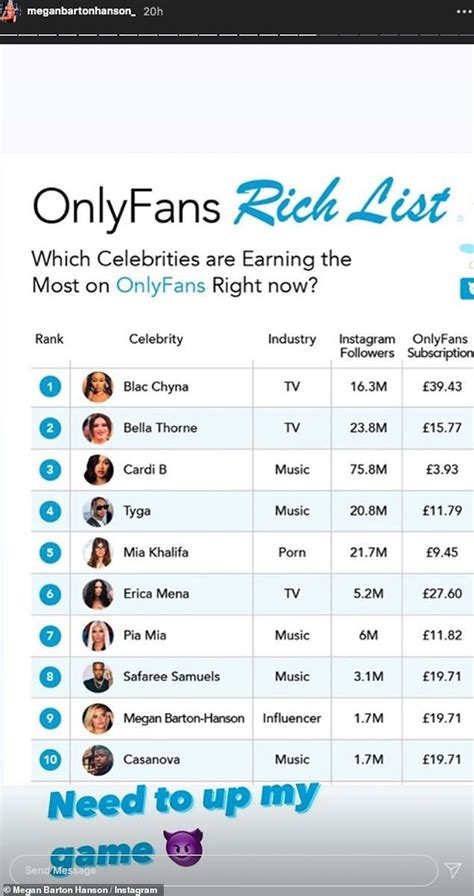 most popular onlyfans person|A List of OnlyFans Top Earners